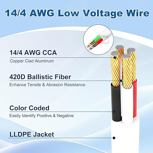 HiFind 14/4 Gauge AWG Outdoor Speaker Wire Bulk 250 FT With Easy Pull Box, LLDPE UV Resistant Low Voltage CCA 4 Conductors Cable, CL2 In-Wall Burial for Home Theater,Car Audio,Automotive,Trailer-White