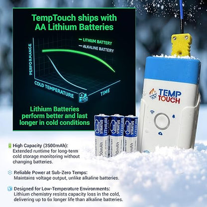 SafeSense TempTouch WiFi Pipe Clamp Temperature & Humidity Sensor – Smart Thermometer for Plumbing, HVAC, Ambient Monitoring – App-Controlled Wireless Temp Sensor with Velcro Pipe Strap