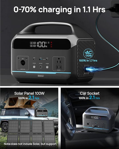 Portable Power Station 600W(1200W Surge), 288Wh(90,000mAh) Solar Generator LiFePO4 Battery with AC Outlets, 1.7H Fast Charging for Home & Emergency, Hurricane, CPAP