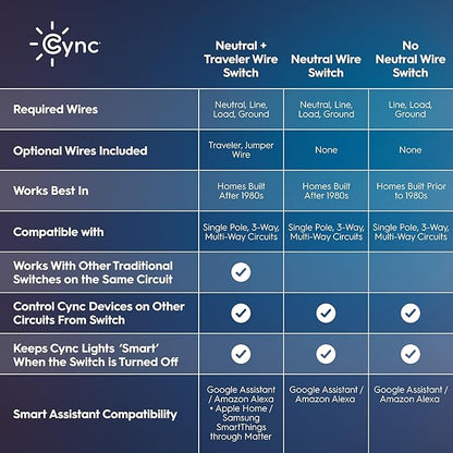 GE Cync Paddle Dimmer Smart Switch, Highly Customizable Dimmer Switch, Works with Alexa and Google Home, Matter Compatible, Easy to Install Smart Light Switch (1 Pack)
