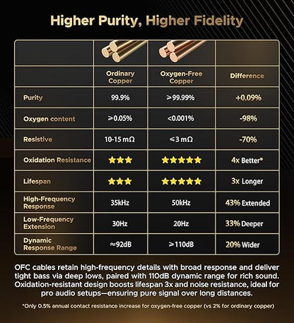 Warrky XLR Cables 6ft 1 Pack [Oxygen-Free Copper (OFC), Gold-Plated Connector] Balanced Microphone Cable Male to Female Professional Hi-Fi XLR Cable