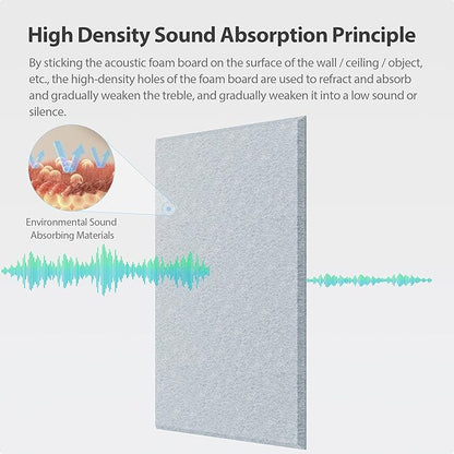 Amantech 12 Pack Acoustic Panels Self Adhesive Sound Proof Foam, High Density Sound Acoustic Panel, 16X12X0.4 Inch 4:3 Rectangle Panels in Home, Office, Reccording Room, Studio, more(Blue Gray)