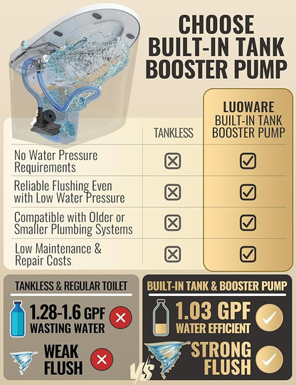 Luoware Smart Toilet with Bidet Built in, Luxury One Piece Elongated Bidet Toilet, Auto Open/Close/Flush, Foot Sensor Operation, Built-in Tank & Booster Pump, Heated Seat, Massage Wash, Night Light