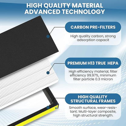 2 Pack FLT4825 HEPA Filter B Replacement for G-Guardian,Compatible with FLT4825 AC4825 AC4300 AC4800 AC4900 AC4850 AP2200CA AP2800CA, Air Purifiers,2 True H13 HEPA Filters + 6 Carbon Pre-Filters