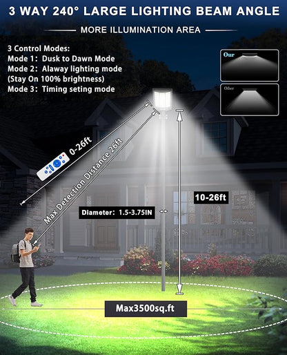 JAYNLT Y-9500W Solar Street Lights Outdoor,6500K Highest Lumen Parking Lot Lights,Waterproof Duks to Dawn Solar Flood Security Lamps Motion Sensor for Garage,Stadiums