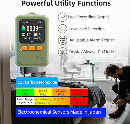 Carbon Monoxide Detectors, Portable CO Detector for Travel, Mini 3-in-1 CO Monitor, Rechargeable Carbon Monoxide Monitor, Temp & Hum Sensor, with Peak Recording Graph, Japan Sensor, with Stand, RV