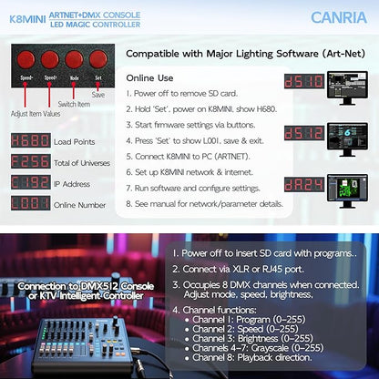 CANRIA K8MINI ARTNET+DMX Console LED Pixel Controller, for SPI-TTL LED Light, Online Offline, Addressable Programmable, 2G SD Card With 96 Program Modes and Offline Software.