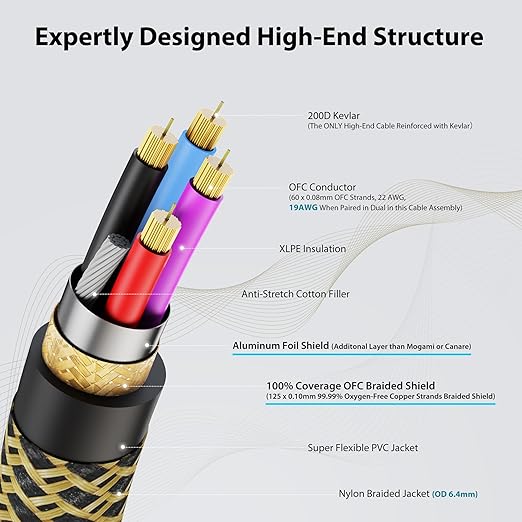 AA AUDIO ACCESSORY Gold Series Star Quad XLR Cables 20ft, Neutrik Connectors, 19AWG Microphone Cable, Kevlar-Reinforced Nylon Braided Handmade Mic Cable, 100% Coverage OFC Braid and Al-Foil Shielding