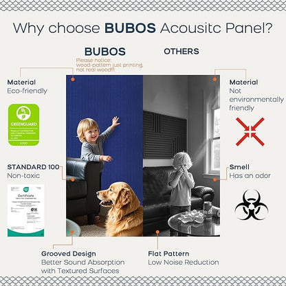 BUBOS 5 Pack Large Acoustic Panels,47.2" X 23.6" Acoustical Wall Panel,Self-Adhesive Sound Proof Panel for Office, Decorative Soundproof Wall Panels for Home Studio (Dark Blue 2)