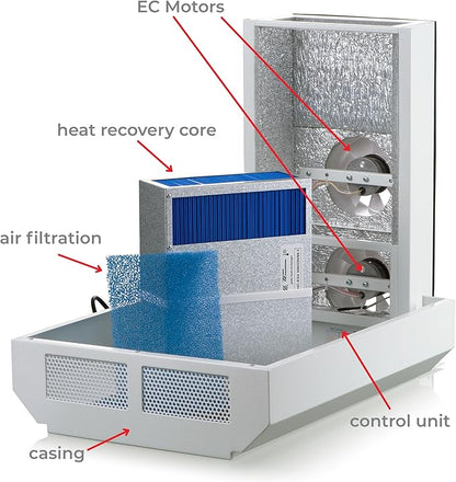 VENTS-US Micra 60 Kit – Ductless Wall Mount HRV Ventilation Fan with Included Mounting Kit Circulates Fresh Air In, Stale Air Out Reducing Heating Costs