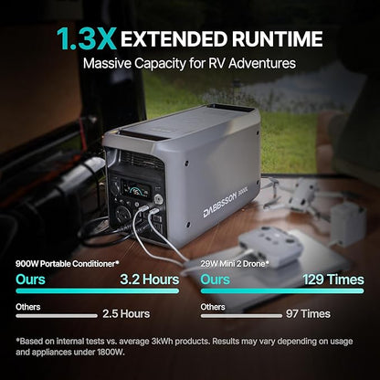 DABBSSON 3072Wh Solar Generator with 210W Solar Panel, Semi-Solid LiFePO4, 3000W AC Output×6,TT-30×1 for Charging RV,P-Boost 3600W,Lightweight,1.3X Runtime,3000L Power Station for Camping Home Backup