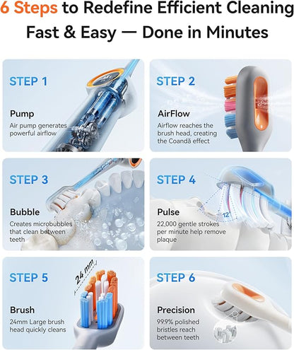 RANVOO AirJet™ [Max Jet Clean] [Vibrating & Flossing 2-in-1] Bubble Sonic Electric Toothbrush, Plaque Removal, White for Adult Protect Gum Teeth Clean Rechargeable Gift with 2 Soft Brush Heads Gray