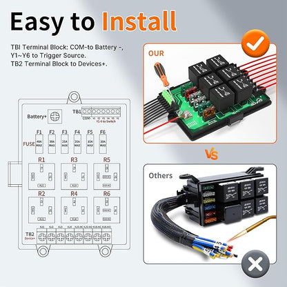 Joinfworld Relay Box Fuse Relay Box 12V Automotive Universal Fuse Panel with 6 Way Relays and 14 x ATC/ATO Blade Fuses 12 Volt Fuse Box Waterproof with Led Light and Relay Module