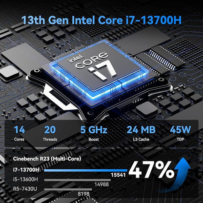 GEEKOM Mini PC IT13[Best Intel NUC13 Alternative] with Intel i7-13700H, 32GB RAM/1TB SSD (Expandable,Not LPDDR), Windows 11 Pro Desktop PC for Home&Office, USB4/8K UHD/WiFi 6E/BT5.2/SD/3-Year Coverage
