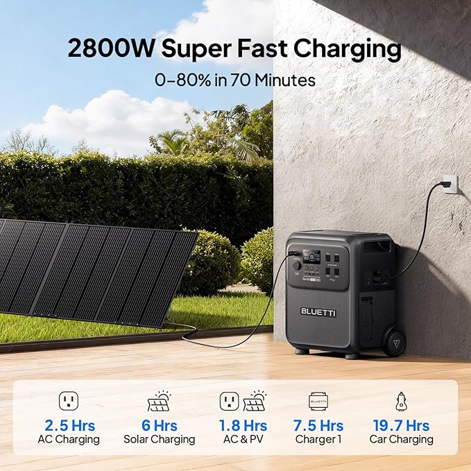 BLUETTI Elite 400 Portable Power Station with Charger 2 (Ship Separately), 1000W DC-DC Alternator Charger, 4.2H Full Charge via Car, 3840Wh 2600W LFP Batttery Backup for Home Backup, Outage, RV Life