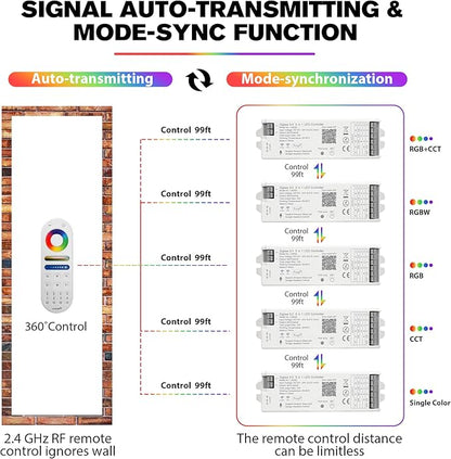 XXK LM052 ZigBee 3.0 LED Strip Controller RGB CCT RGBW 5in1 Dimmable Compatible with Smart Life APP/Alexa Echo/Google Assistant Home/Siri, DC12-24V Lights Controller（Require ZigBee Hub）