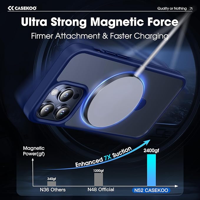 CASEKOO Designed for iPhone 13 Pro Max Case with Magnetic Invisible Stand [Military Drop Protection] [Compatible with MagSafe] Shockproof Translucent Matte Slim Promax Phone Cover 6.7", Blue