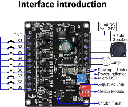 AITIAO 1PCS 30W Voice Playback Module, DC 9-24V Sound Module Music Player Voice Broadcast Device 9 Trigger Interfaces 8 I/O Trigger Modes Built-in 64Mbit Flash Storage