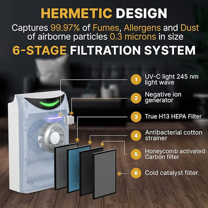 Econika Air Purifier and Humidifier Combo – HEPA Air Purifier with UV Light, Quiet for Bedroom and Living Room – Whole House Large Room Cleaner