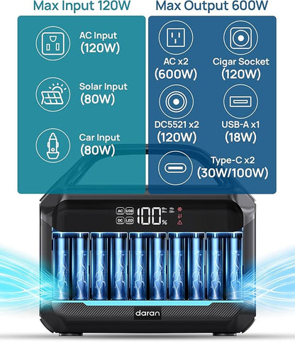 Portable Power Station 288Wh LiFePO4 Battery, 600W Power Bank with AC Outlet Fast Charging 8.4LB Lightweight Solar Generator with Multi-Port Output for Outdoor Camping, Travel, and Emergency Backup