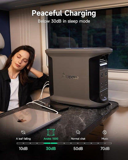 AMPACE 2400W Solar Power Station with 2×100W Solar Panels Andes 1500, 1462Wh Battery Generator with 4 AC Outlets, 1H Full Charging, APP Control Battery Backup for Home, RV