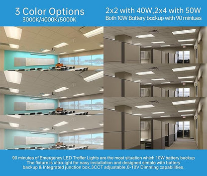2x2 FT Center Basket LED Troffer Panel Light with Built-in Emergency Backup Battery, 40W-3000K/4000K/5000K, 0-10V Dimmable, 5200 Lumens, LED Drop Ceiling Light, 100-277V, DLC and UL Listed(6 Pack)