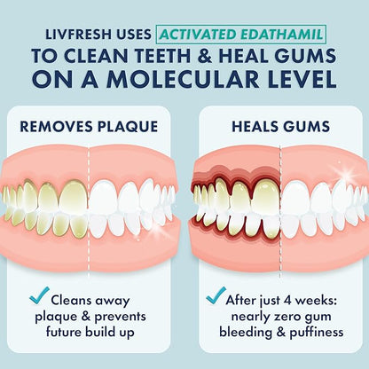 LIVFRESH Toothpaste Gel, Clinically Proven to Remove Plaque 250% Better, Improves Gum Health 190% Better, Prevents & Reduces Tartar, Peppermint