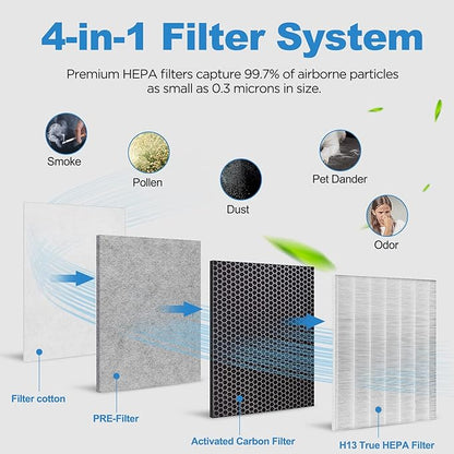 （2 Packs）HE401 Filter Replacement for Shark Air Purifier 4 Compatible with Shark 4 Fan Air Purifier HE400, HE401C, HE401NP, HE402, HE402AMZ, HE4FKPET, HE4FKPETMB, HE4FKPRO, HE402C