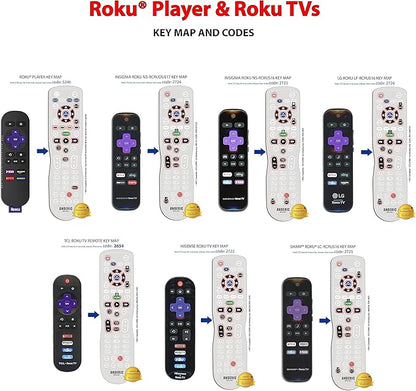 Universal 4-Device Fit for Roku Streaming Player/TV Remote Control with Macro, Learning, & Backlighting for All Roku TVs and Blu-Ray Players, Audio, Sound Bars - RRUR01.4