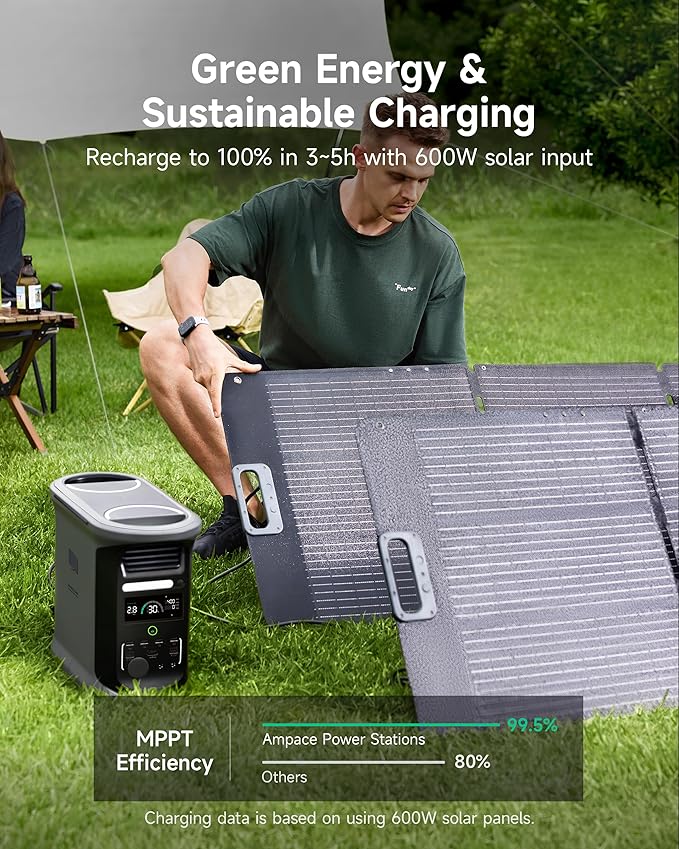 AMPACE Andes 1500 Power Station 2400W(Surge 3600W) Solar Generator with 3x200W Solar Panels, 1462Wh Solar Power Station, 1800W A-Boost Fast Charging, APP Control, Emergency Power for Home Use