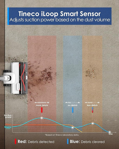Tineco Pure ONE Station 5 Cordless Smart Vacuum with 2.5L Auto Dust Base, Full-Path Self-Cleaning, 175W Suction, ZeroTangle Tech, iLoop Smart Sensor, Suitbale for Hard Floor & Carpet